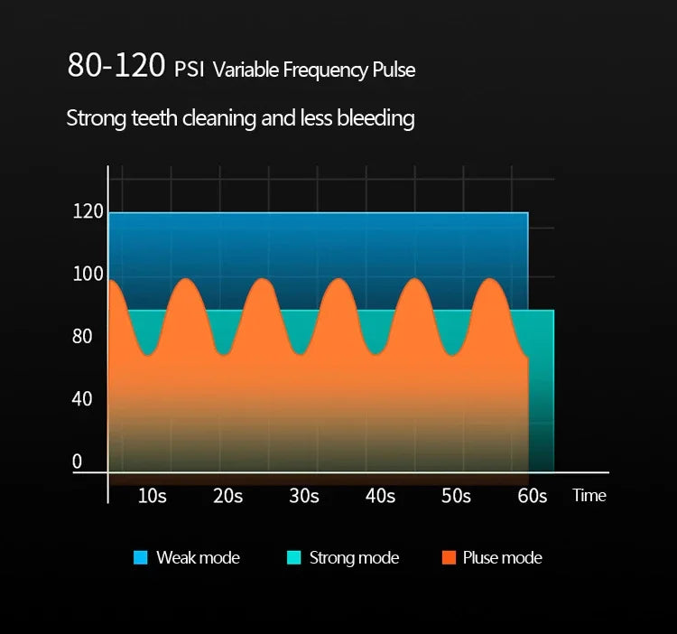 AquaSmile™ Dental Water Flosser