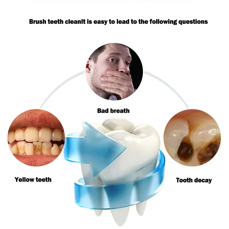 SonicClean 360 Toothbrush