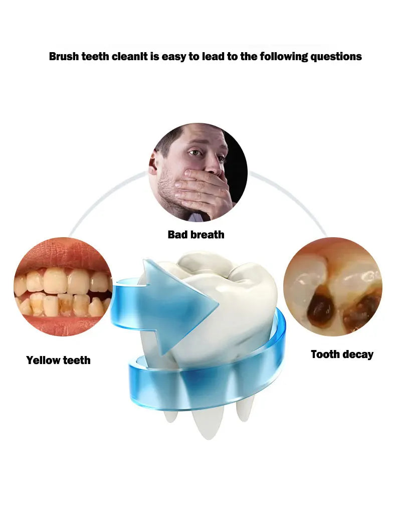 SonicClean 360 Toothbrush